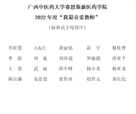 最喜爱教师名单.png 最喜爱教师名单.png